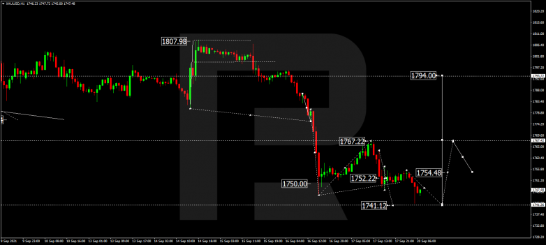 Forex Technical Analysis & Forecast 20.09.2021 GOLD