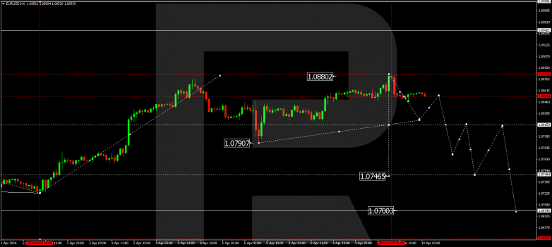 Technical Analysis & Forecast 10.04.2024 EURUSD