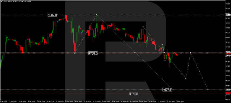 Technical Analysis & Forecast 18.01.2024 S&P 500