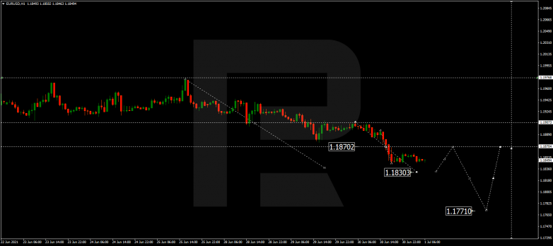 Forex Technical Analysis & Forecast 01.07.2021 EURUSD