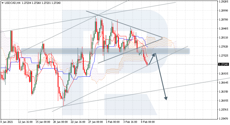 USDCAD