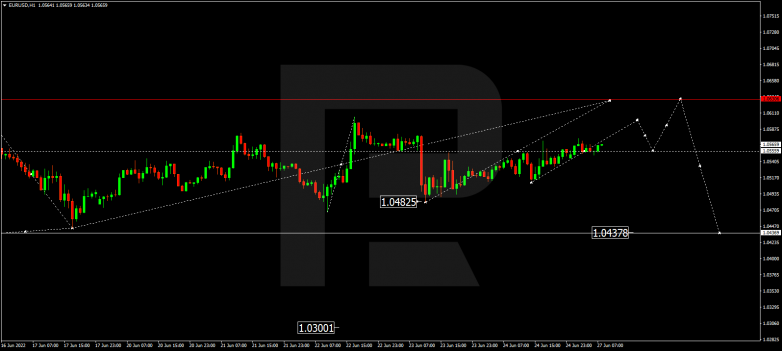 Forex Technical Analysis & Forecast 27.06.2022 EURUSD