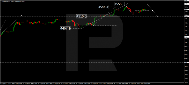 Forex Technical Analysis & Forecast 01.09.2021 S&P500