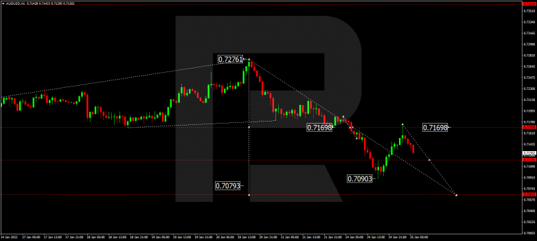 AUDUSD