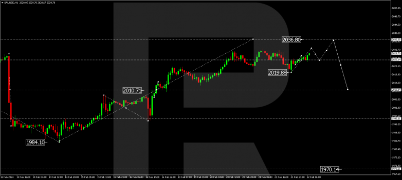 Murrey Math Lines 22.02.2024 GOLD