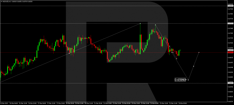 Technical Analysis & Forecast 24.03.2023 AUDUSD