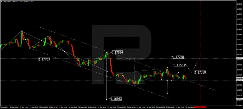 EURUSD