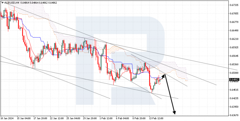 Ichimoku Cloud Analysis 15.02.2024 AUDUSD