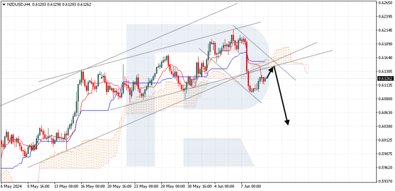 Ichimoku Cloud Analysis 11.06.2024 NZDUSD
