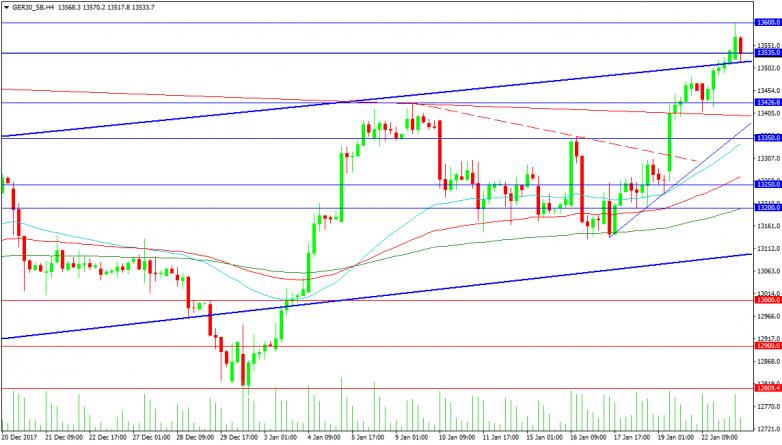 Germany30 4-Hour Chart
