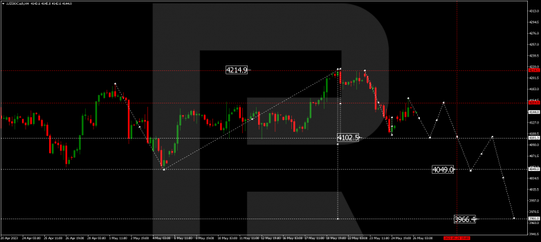 Technical Analysis & Forecast 26.05.2023 S&P 500