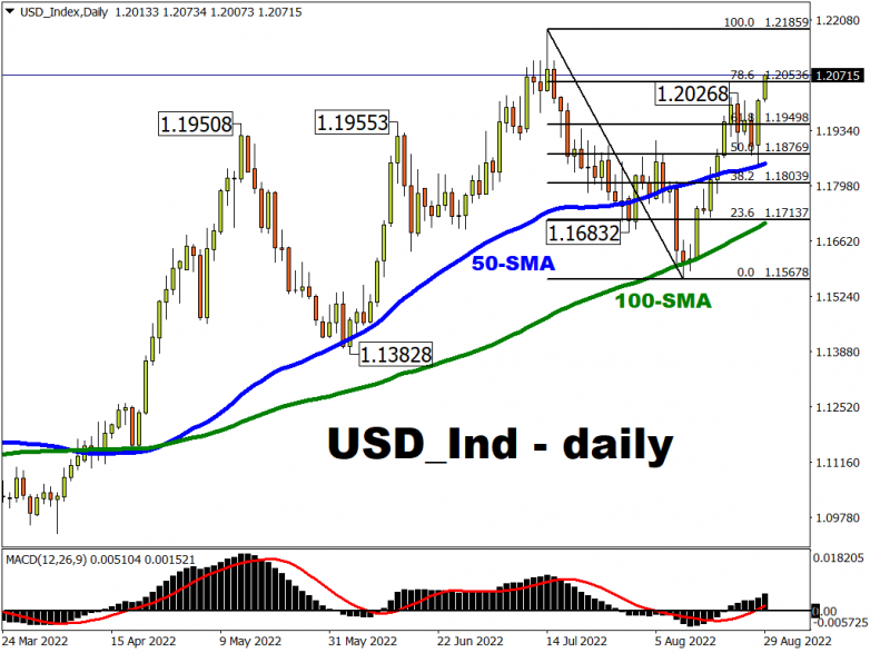 US dollar may jump higher on stronger nonfarm payrolls