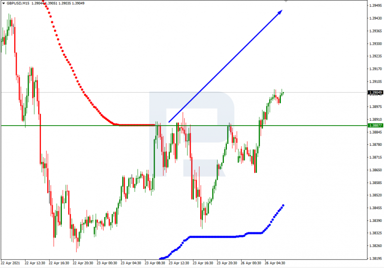 Murrey Math Lines 26.04.2021 GBPUSD_M15