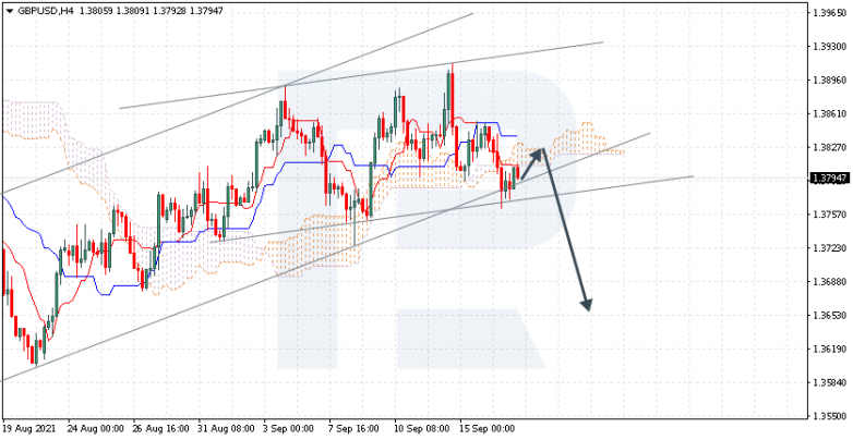 Ichimoku Cloud Analysis 17.09.2021 GBPUSD