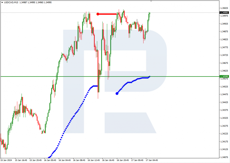 Murrey Math Lines 17.01.2024 USDCAD