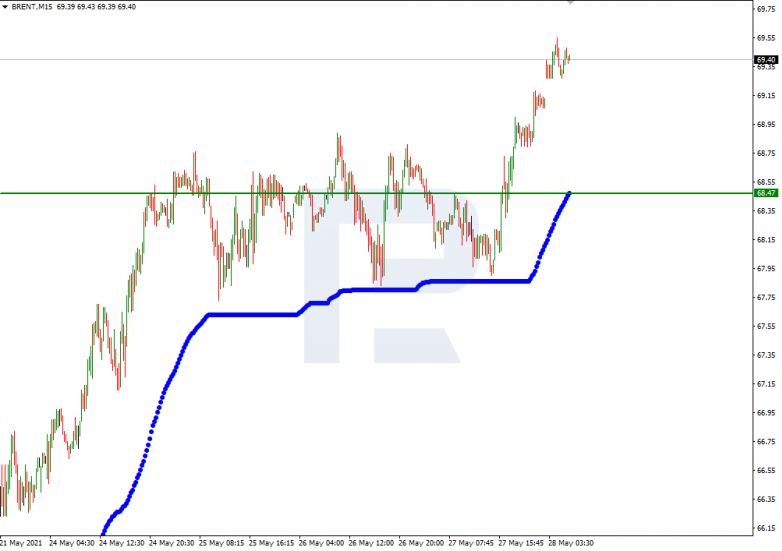 Murrey Math Lines 28.05.2021 BRENT_M15