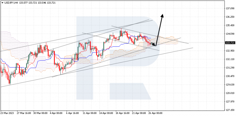 USDJPY