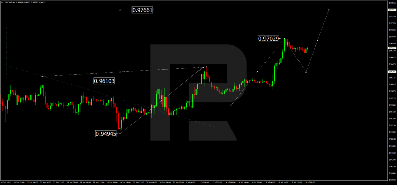 Forex Technical Analysis & Forecast 06.07.2022 USDCHF