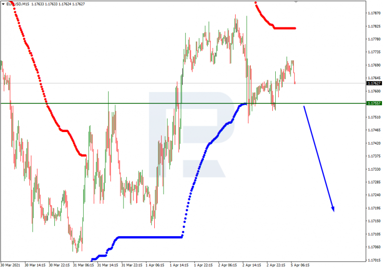 EURUSD_M15