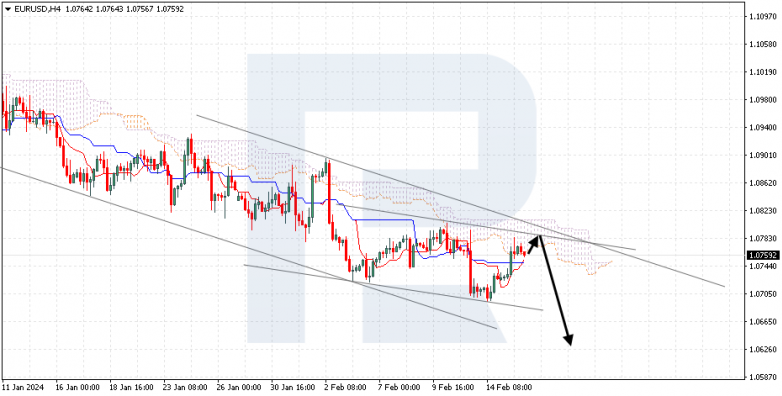 Ichimoku Cloud Analysis 16.02.2024 EURUSD