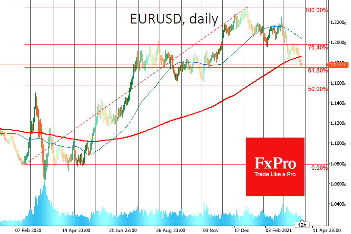 After a pullback, markets find support, at least for now