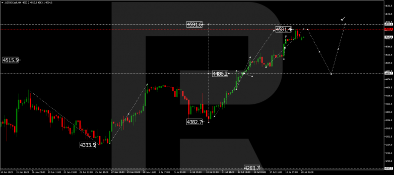 Technical Analysis & Forecast 20.07.2023 S&P 500