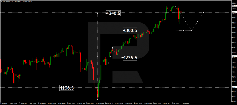 Forex Technical Analysis & Forecast 07.07.2021 S&P 500