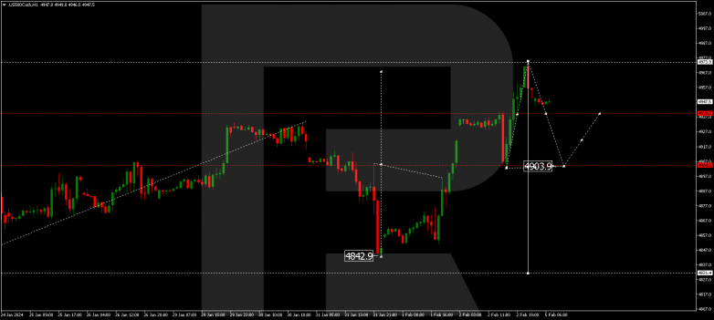 Technical Analysis & Forecast 05.02.2024 S&P 500