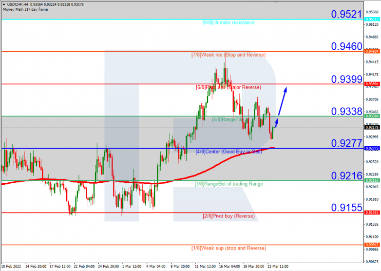 USDCHFH4