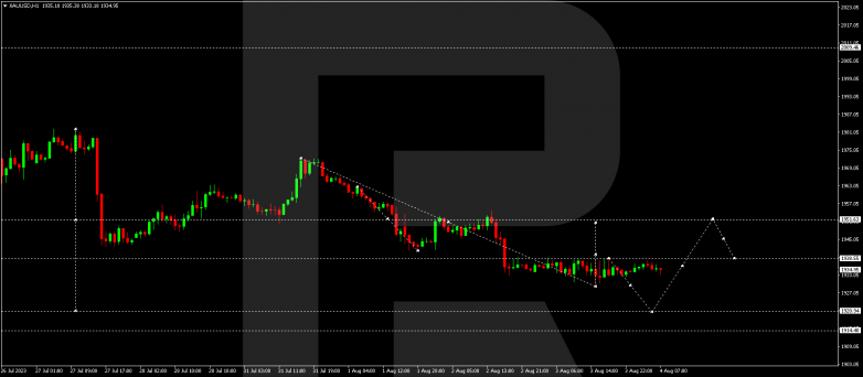 Technical Analysis & Forecast 04.08.2023 GOLD