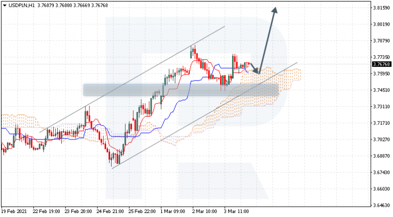 USDPLN