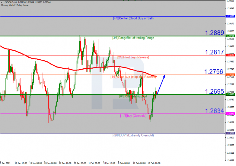 USDCAD_H4