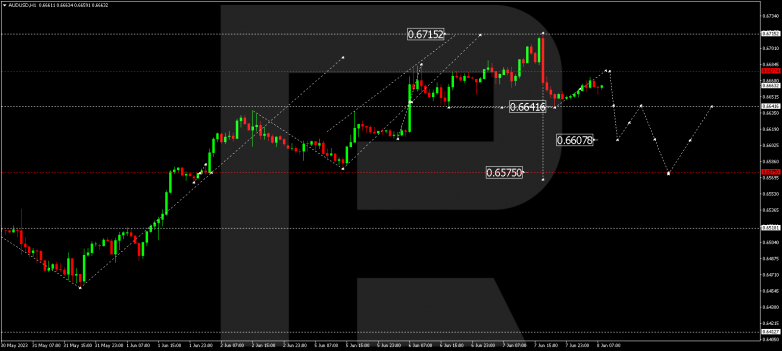 Technical Analysis & Forecast 08.06.2023 AUDUSD