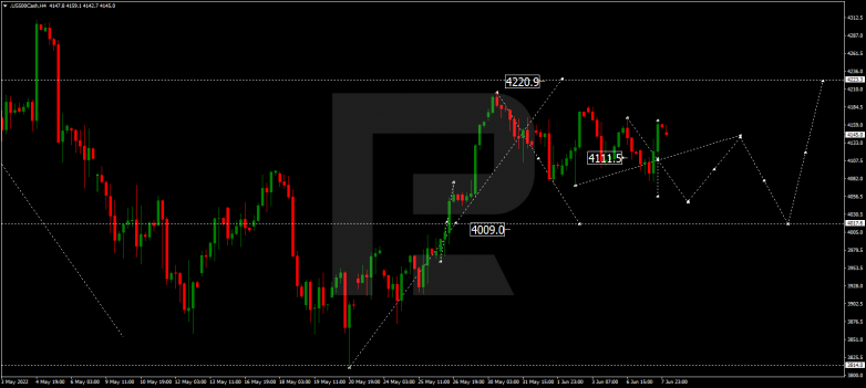 Forex Technical Analysis & Forecast 08.06.2022 S&P 500