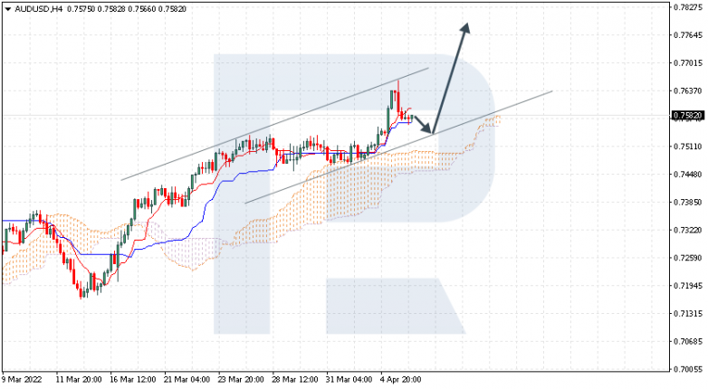 AUDUSD