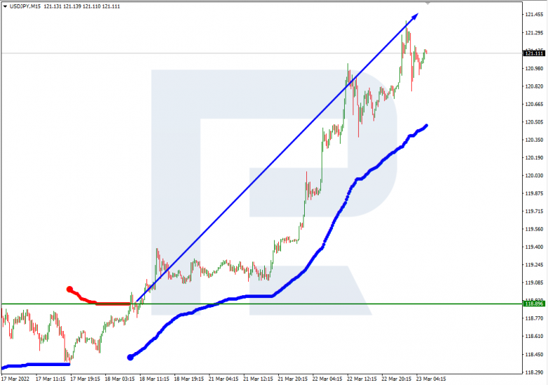 USDJPY_M15