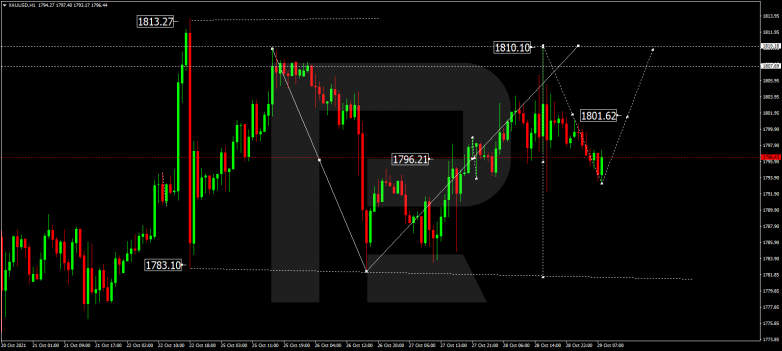 Forex Technical Analysis & Forecast 29.10.2021 GOLD