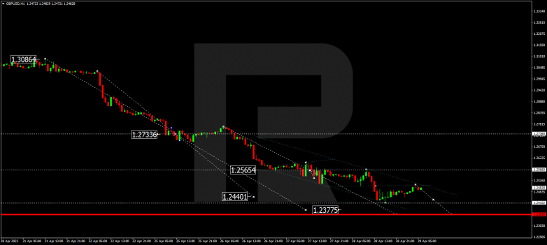 GBPUSD