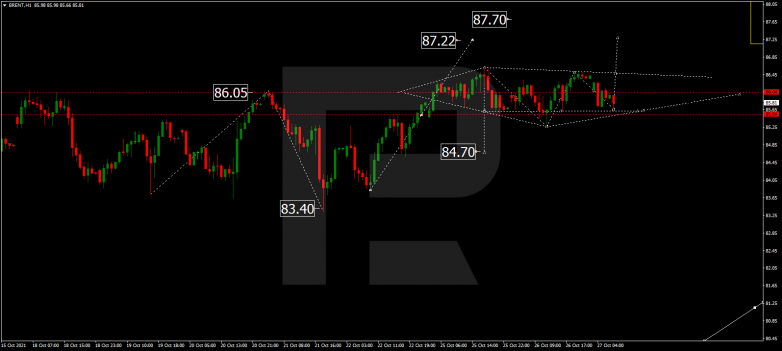 Forex Technical Analysis & Forecast 27.10.2021 BRENT