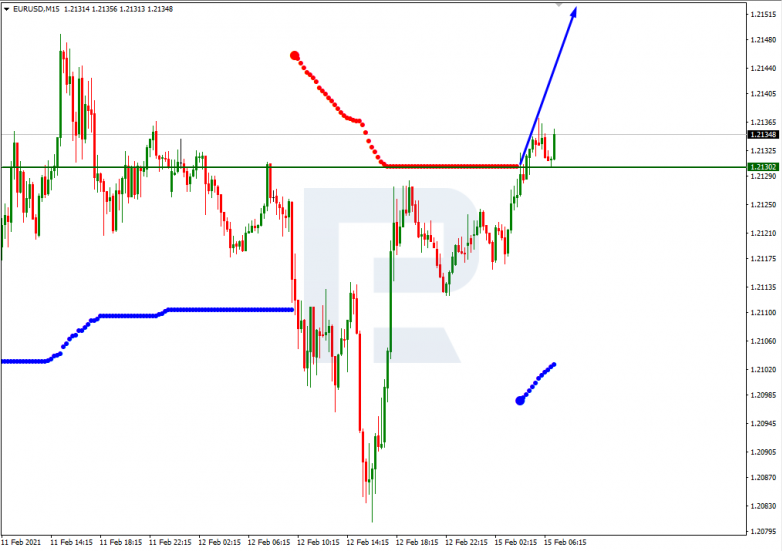 EURUSD_M15