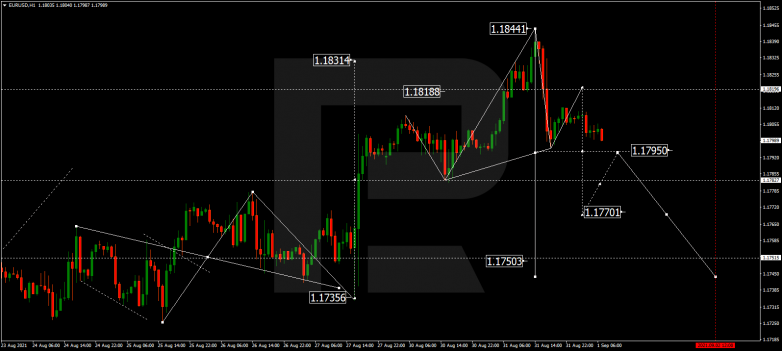 Forex Technical Analysis & Forecast 01.09.2021 EURUSD