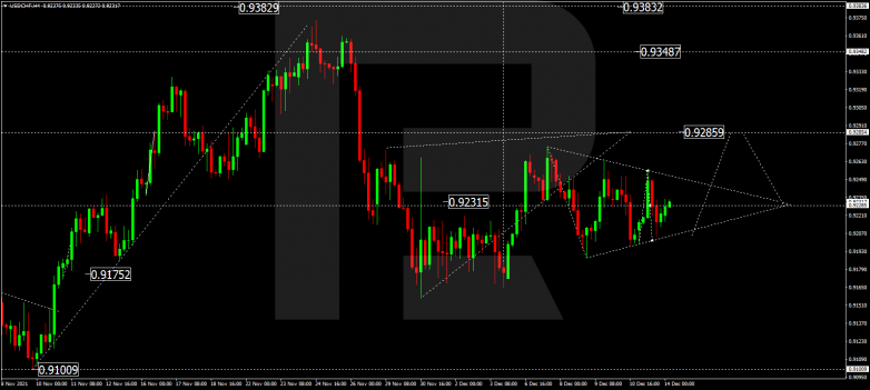 Forex Technical Analysis & Forecast 14.12.2021 USDCHF