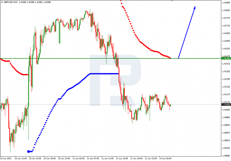 Murrey Math Lines 14.06.2021 GBPUSD_M15