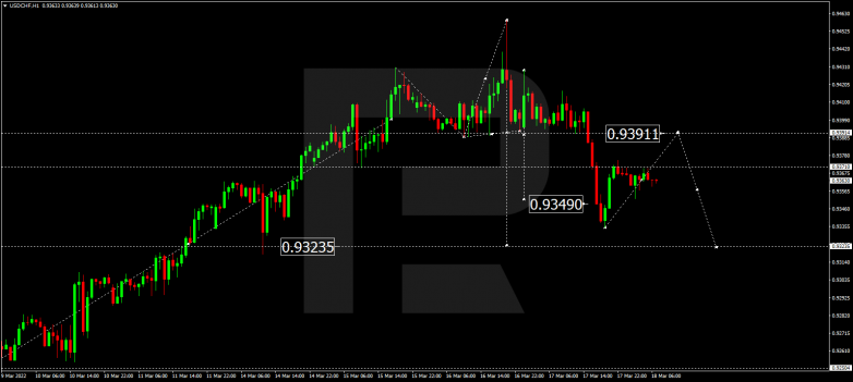 USDCHF