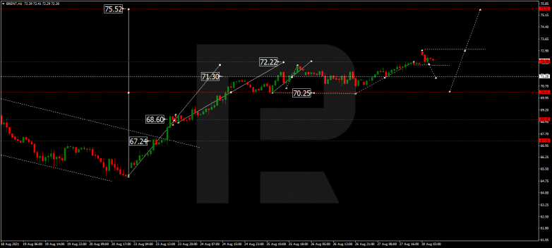 Forex Technical Analysis & Forecast 30.08.2021 BRENT