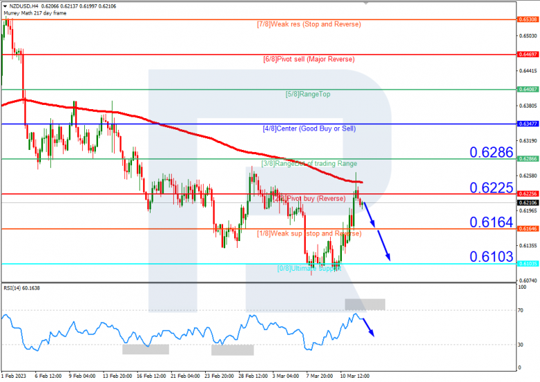 NZDUSD_H4