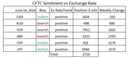 commitment of traders