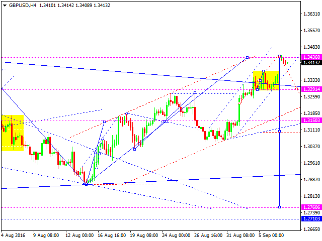 GBPUSD