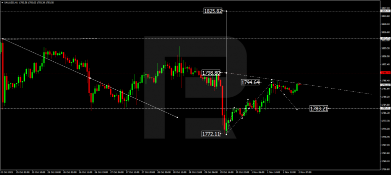 Forex Technical Analysis & Forecast 02.11.2021 GOLD