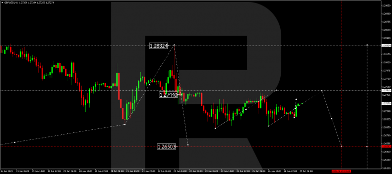 Technical Analysis & Forecast 27.06.2023 GBPUSD